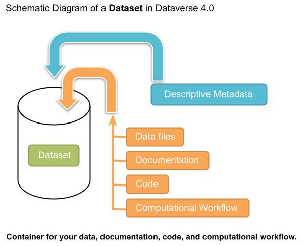 Copy multi-line text column to managed metadatas c - Power Platform  Community