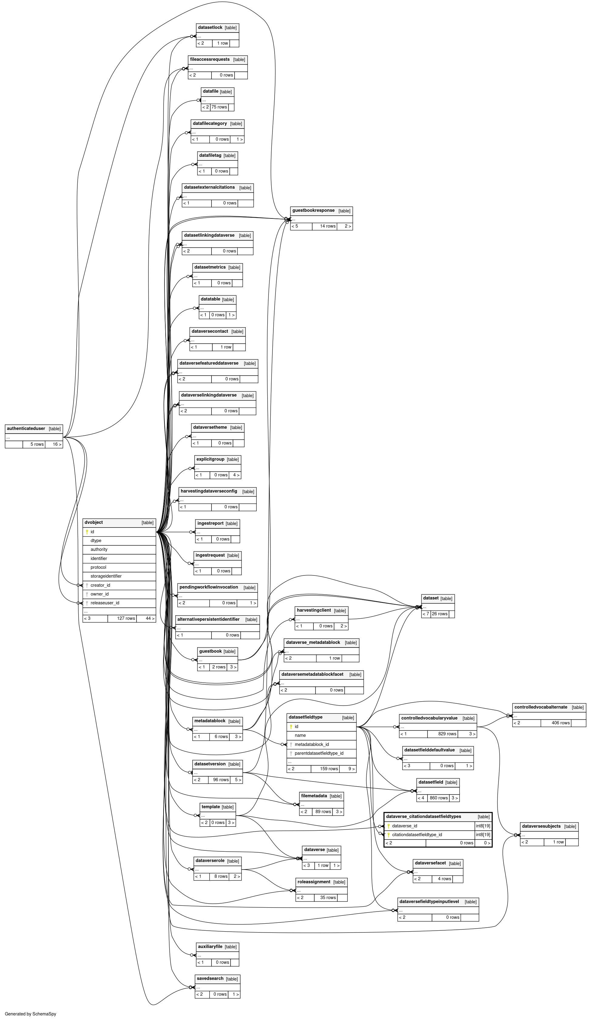 dataverse_citationdatasetfieldtypes - dataverse5.public